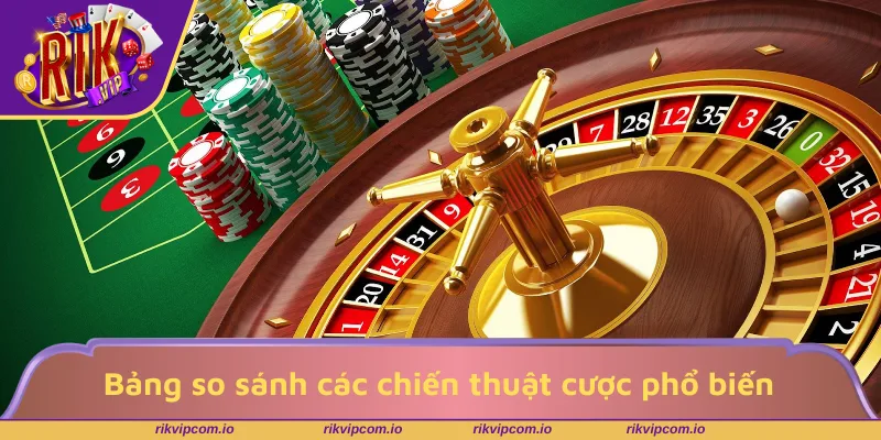 Bảng so sánh các chiến thuật cược phổ biến