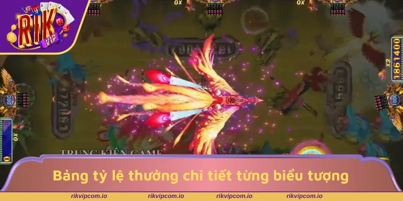 Bảng tỷ lệ thưởng chi tiết từng biểu tượng