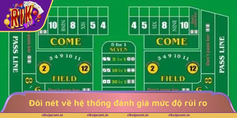 Đôi nét về hệ thống đánh giá mức độ rủi ro